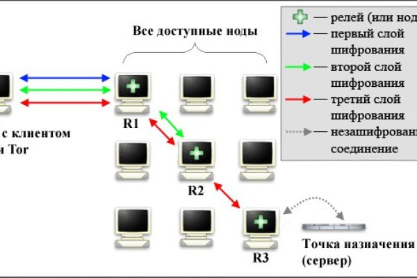 Сайт kraken в tor