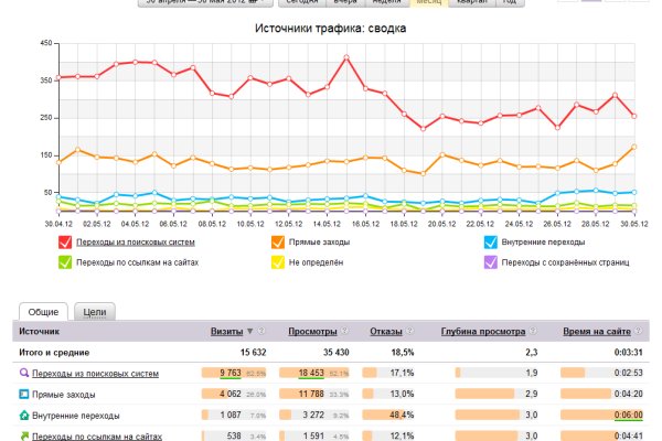 Как перейти на кракен