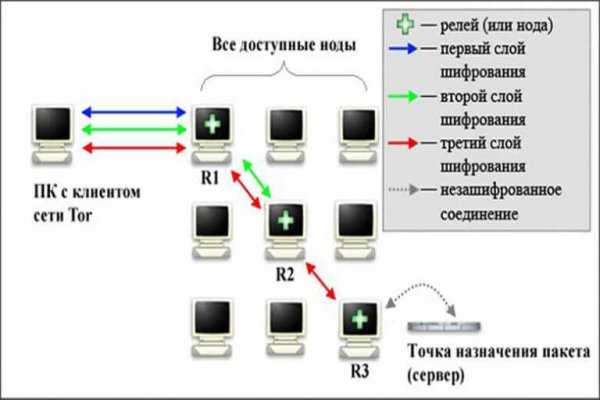 Пользователь не найден kraken