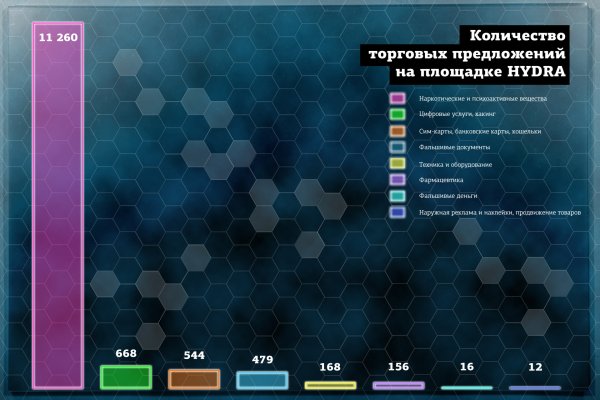 Можно ли вывести деньги с кракена