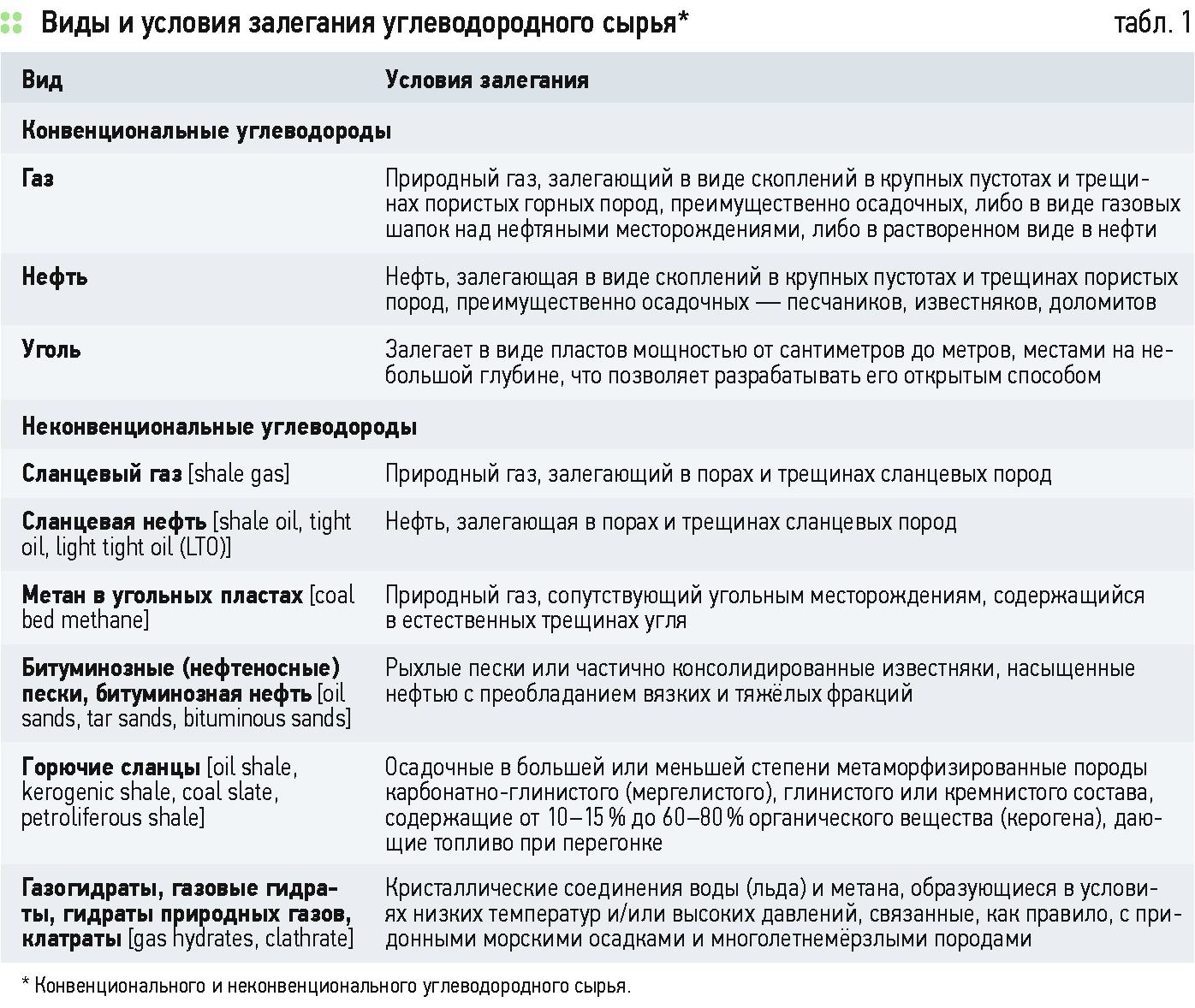 Как восстановить аккаунт в кракен